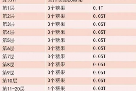 延安讨债公司成功追回初中同学借款40万成功案例